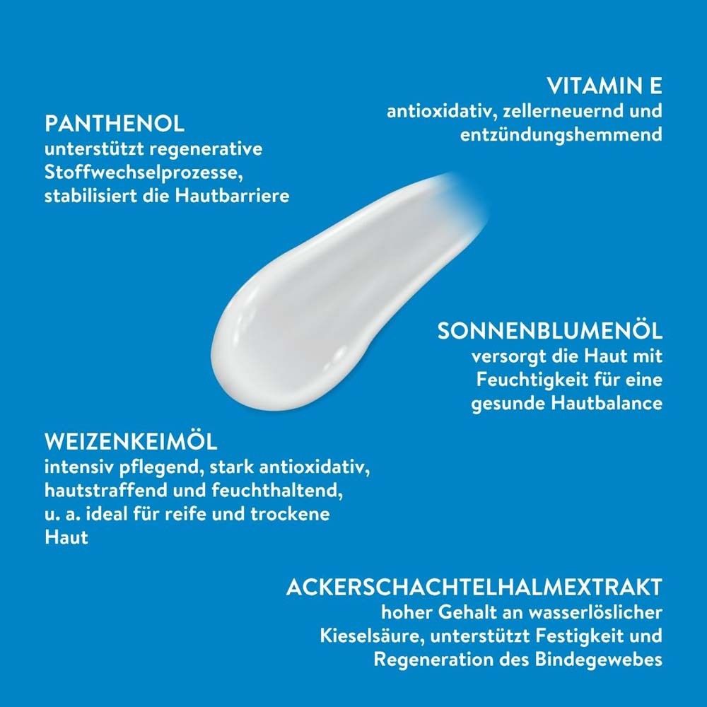 Grafik mit Inhaltsstoffen: Panthenol, Sonnenblumenöl, Weizenkeimöl, Ackerschachtelhalmextrakt und Vitamin E.