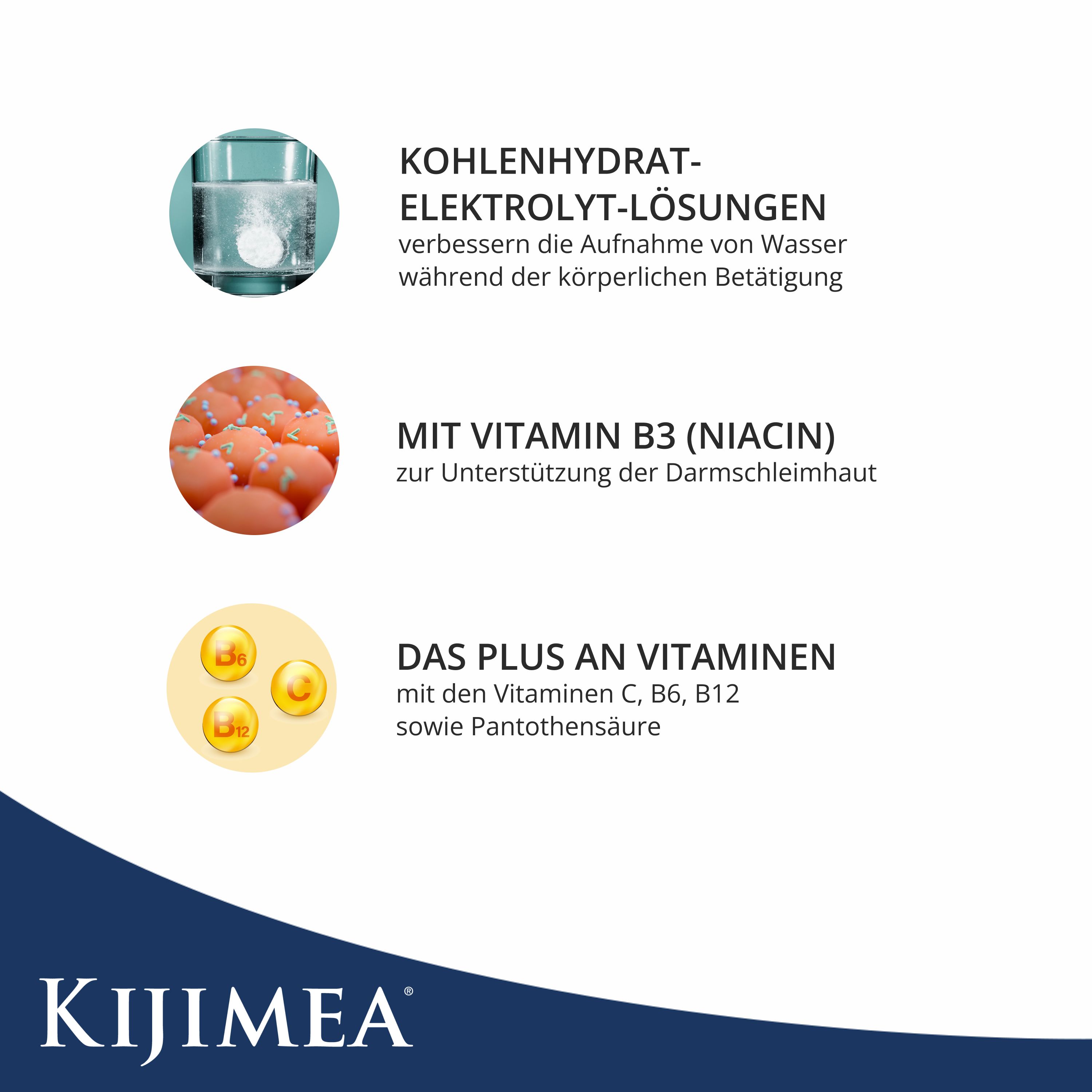 Grafik mit drei Kreisen. Kohlenhydrat-Elektrolyt-Lösungen, Vitamin B3, Vitamine C, B6, B12 und Pantothensäure.