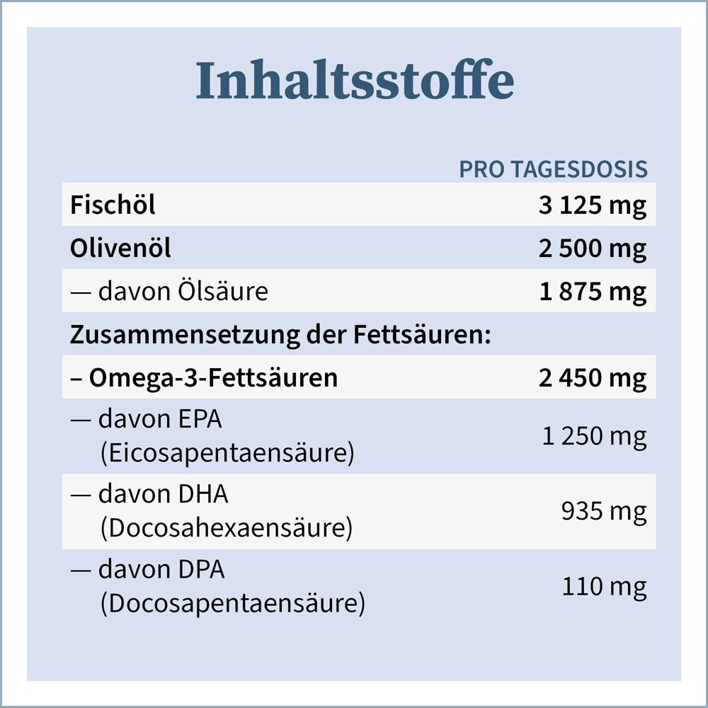 NatuGena® Omega-3 Öl