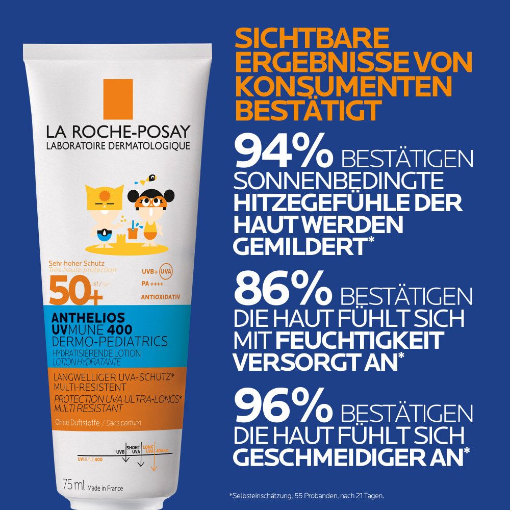 Blaue Grafik mit Text. 94% bestätigen Linderung von sonnenbedingter Hitze. 86% bestätigen Feuchtigkeit. 96% bestätigen geschmeidigere Haut.