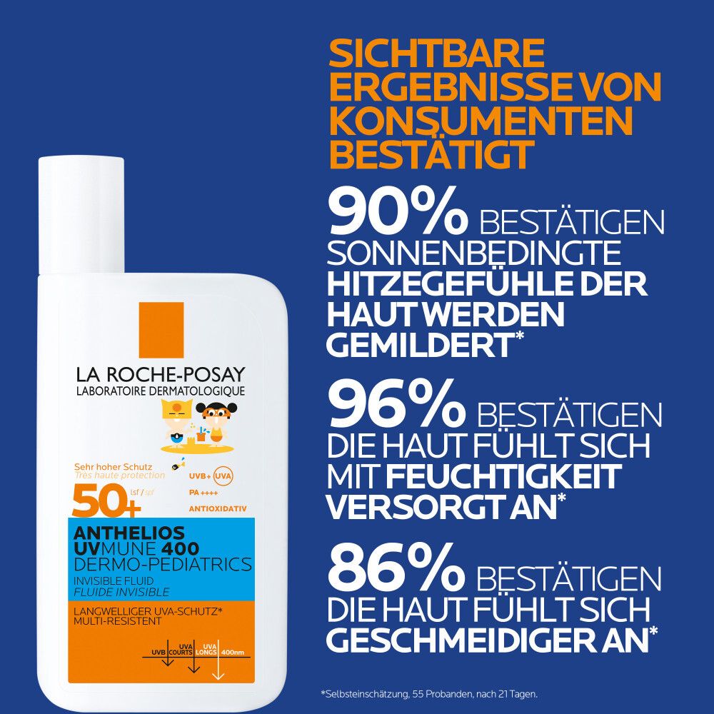 Blauer Hintergrund mit Text. Ergebnisse bestätigen: 90% mildern sonnenbedingte Hitze, 96% spenden Feuchtigkeit, 86% machen geschmeidig.