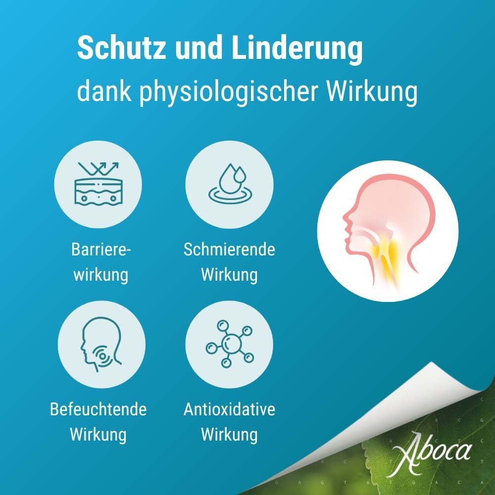 Grafik mit Icons. Text: Schutz und Linderung dank physiologischer Wirkung. Icons für Barriere-, schmierende, befeuchtende und antioxidative Wirkung.