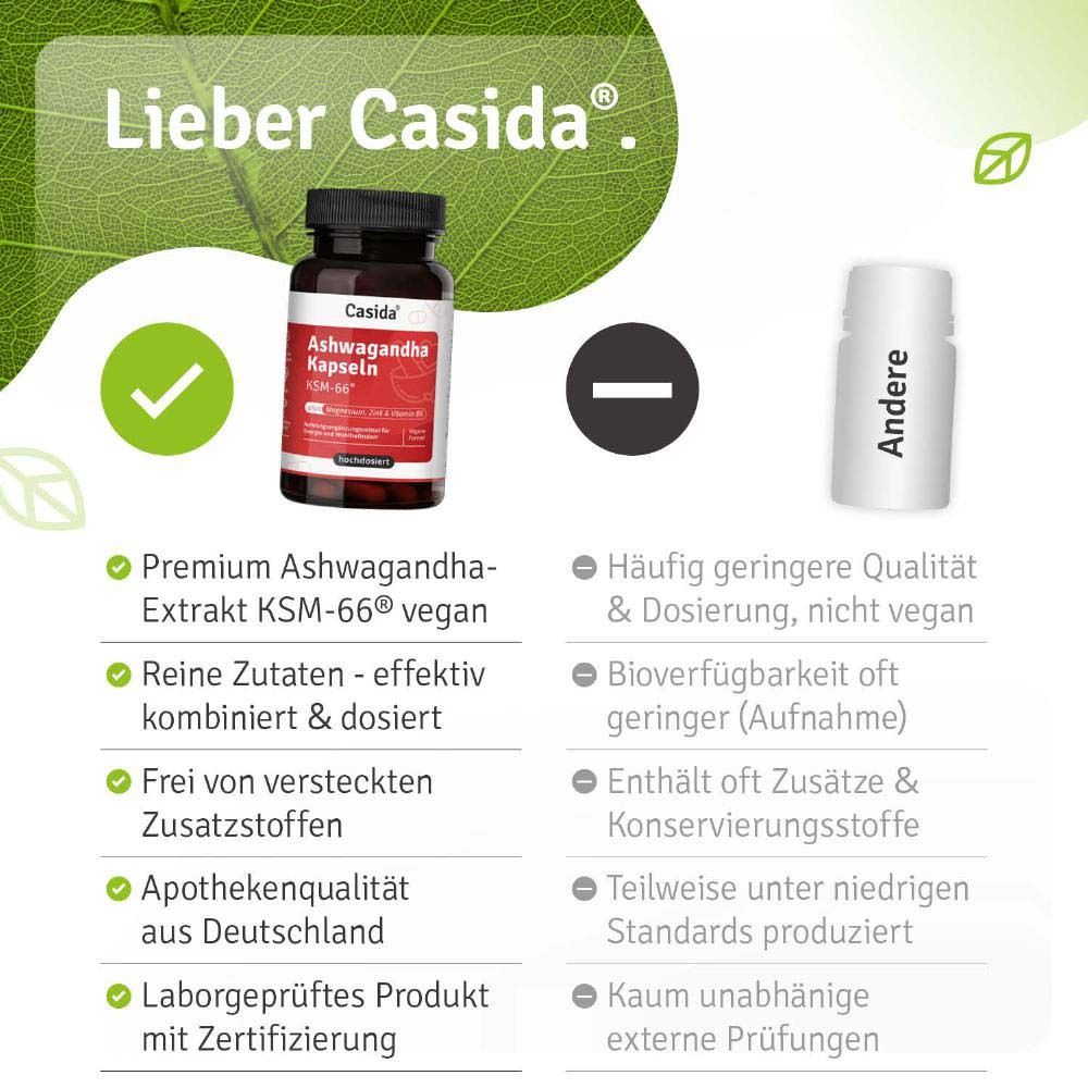 Vergleich: Casida Ashwagandha Kapseln vs. Andere. Premium Ashwagandha, reine Zutaten, frei von Zusätzen, Apothekenqualität.