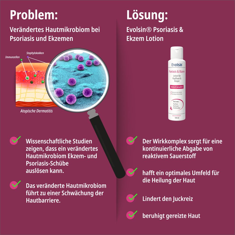 Produkt und Verpackung. Aufschrift: Evolsin Ekzem & Psoriasis Lotion für Kopfhaut & Körper. 100 ml.
