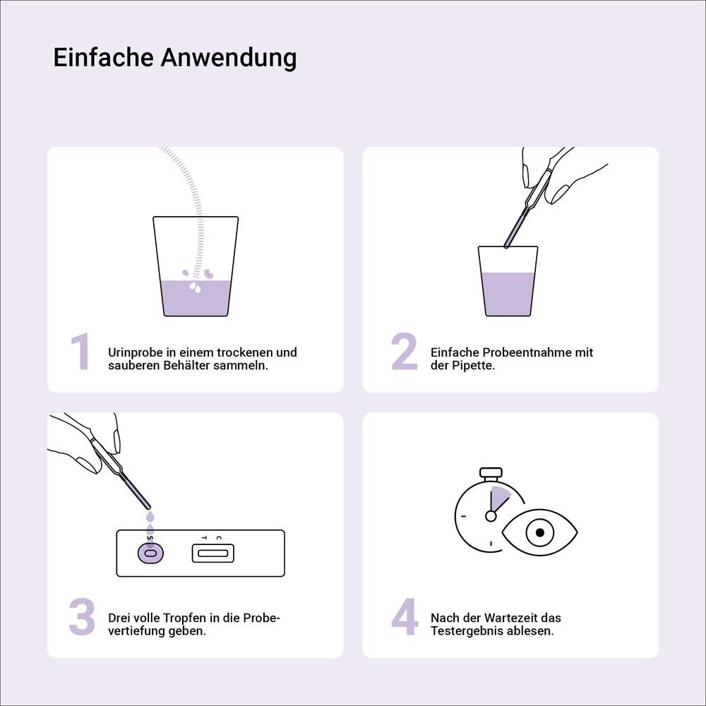 Anleitung zur Anwendung des Menopause Selbsttests. 4 Schritte. Text: Einfache Anwendung.