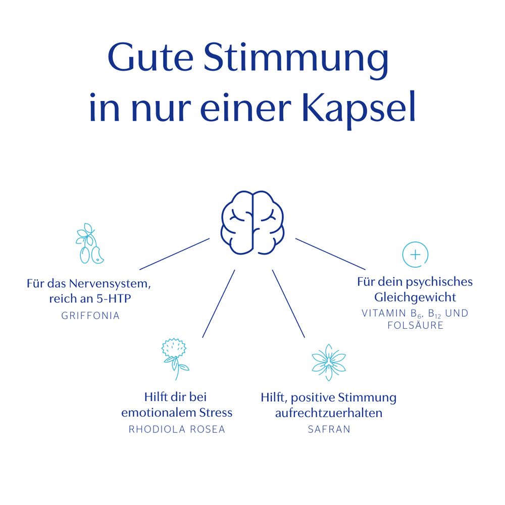 Pure Encapsulations Mood Formel mit Safran