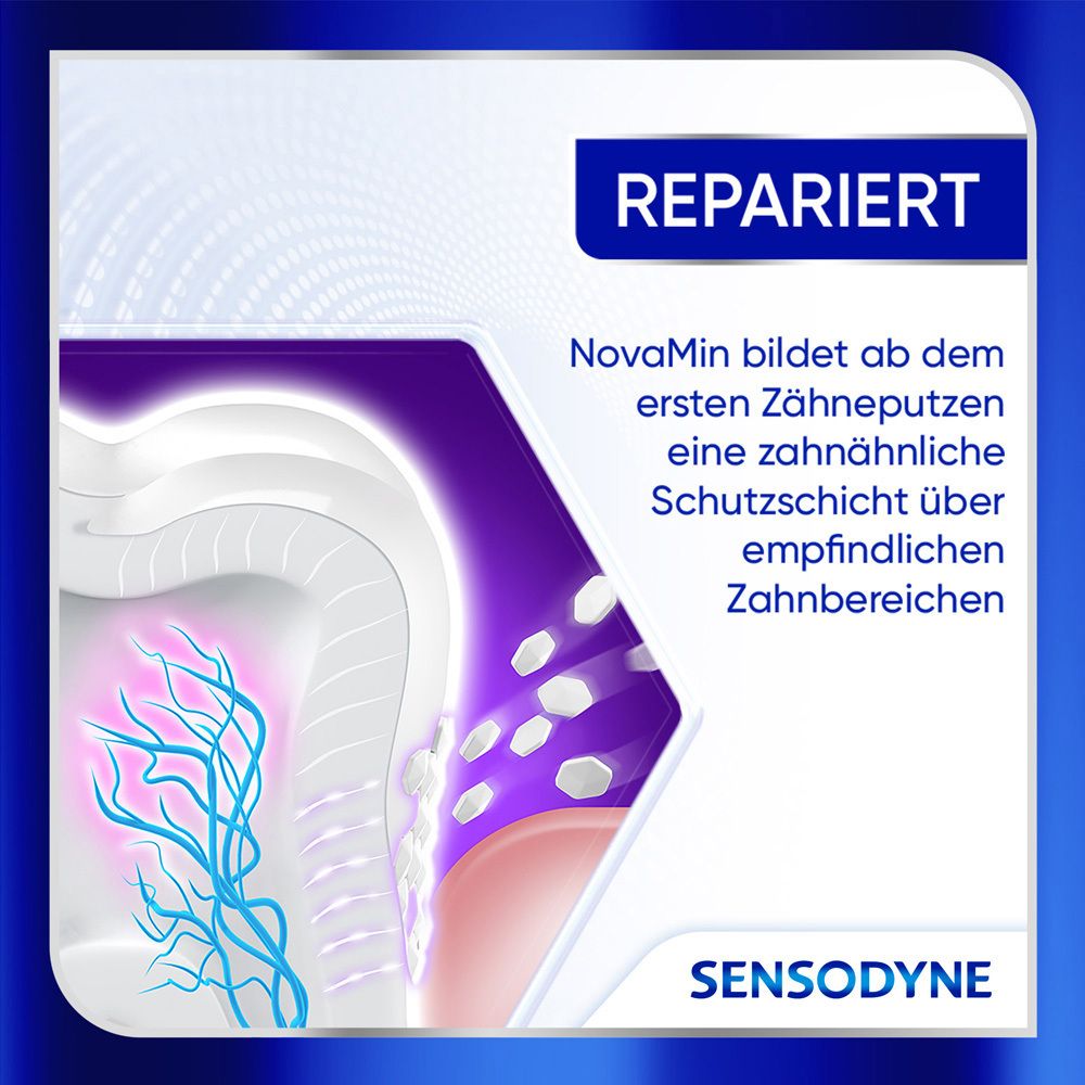 Zahnmodell mit NovaMin. Text: NovaMin bildet eine zahnnähnliche Schutzschicht. Sensodyne Clinical Repair.