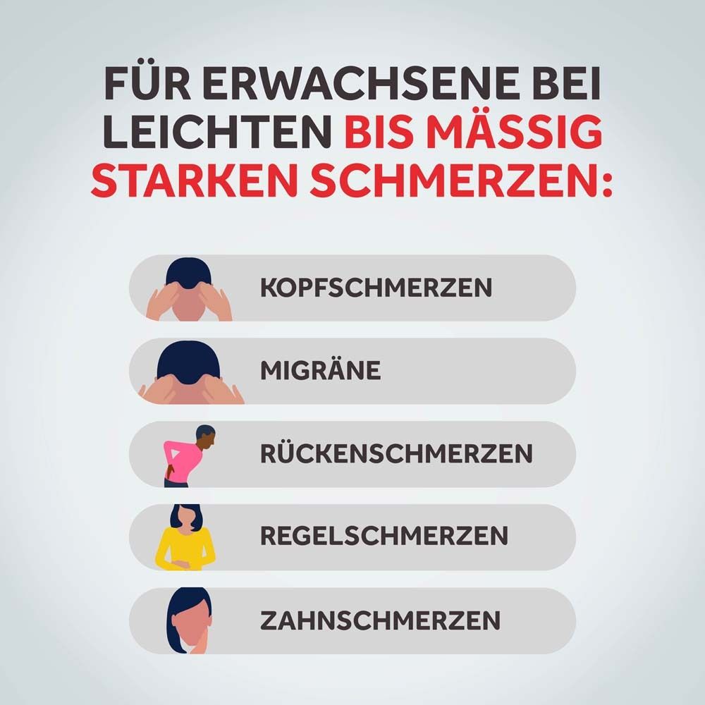 Grafik mit Piktogrammen für Kopf-, Migräne-, Rücken-, Regel- und Zahnschmerzen. Text: Für Erwachsene.