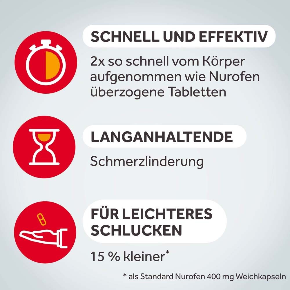 Grafik mit Symbolen. 2x schneller, langanhaltend, leichter zu schlucken. 15% kleiner.