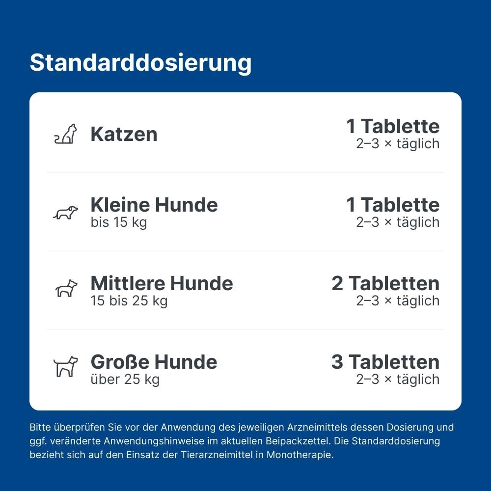 Dosierungstabelle für Katzen, kleine, mittlere und große Hunde. 1-3 Tabletten, 2-3 mal täglich.
