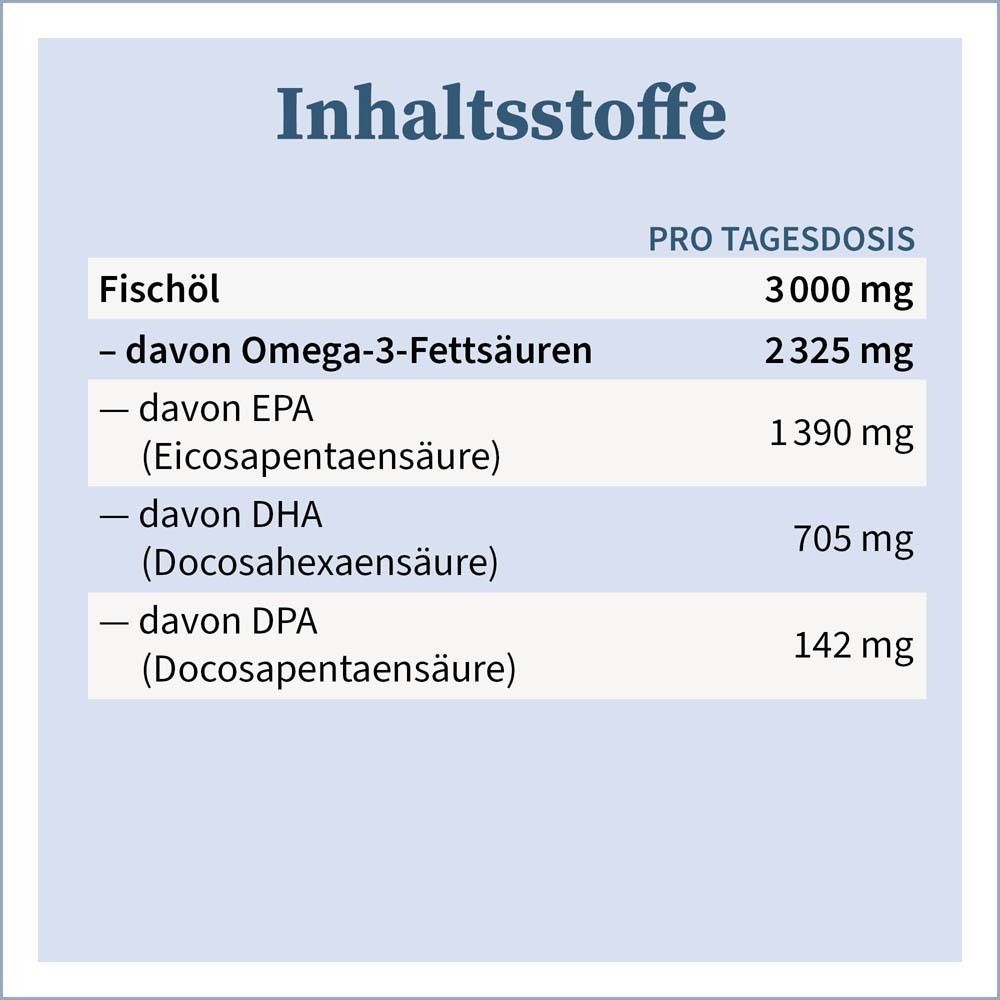 NatuGena® Omega-3 Kapseln