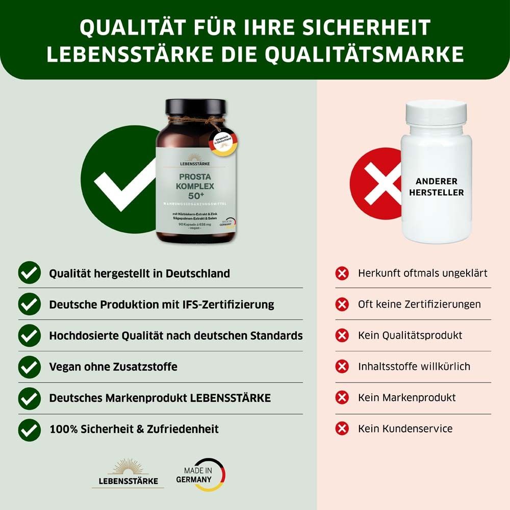 Vergleich von LEBENSSTÄRKE PROSTA KOMPLEX 50+ mit einem anderen Produkt. Text: Qualität, hergestellt in Deutschland, vegan, deutsches Markenprodukt.