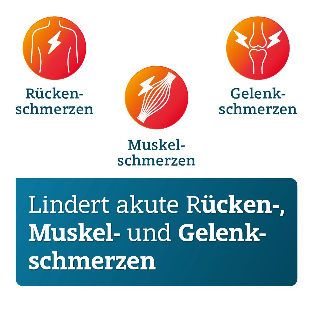 Grafik mit Symbolen für Rückenschmerzen, Muskelschmerzen und Gelenkschmerzen. Text: Lindert akute Rücken-, Muskel- und Gelenkschmerzen.