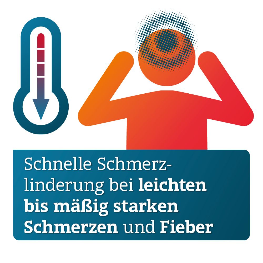 Grafik einer Person mit Fieber und einem Thermometer. Text: Schnelle Schmerzlinderung bei leichten bis mäßig starken Schmerzen und Fieber.