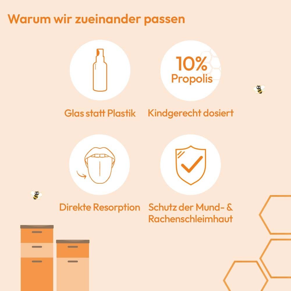 Infografik: Vorteile des Propolis Sprays. Glas statt Plastik, kindgerecht dosiert, direkte Resorption, Schutz der Mundschleimhaut.