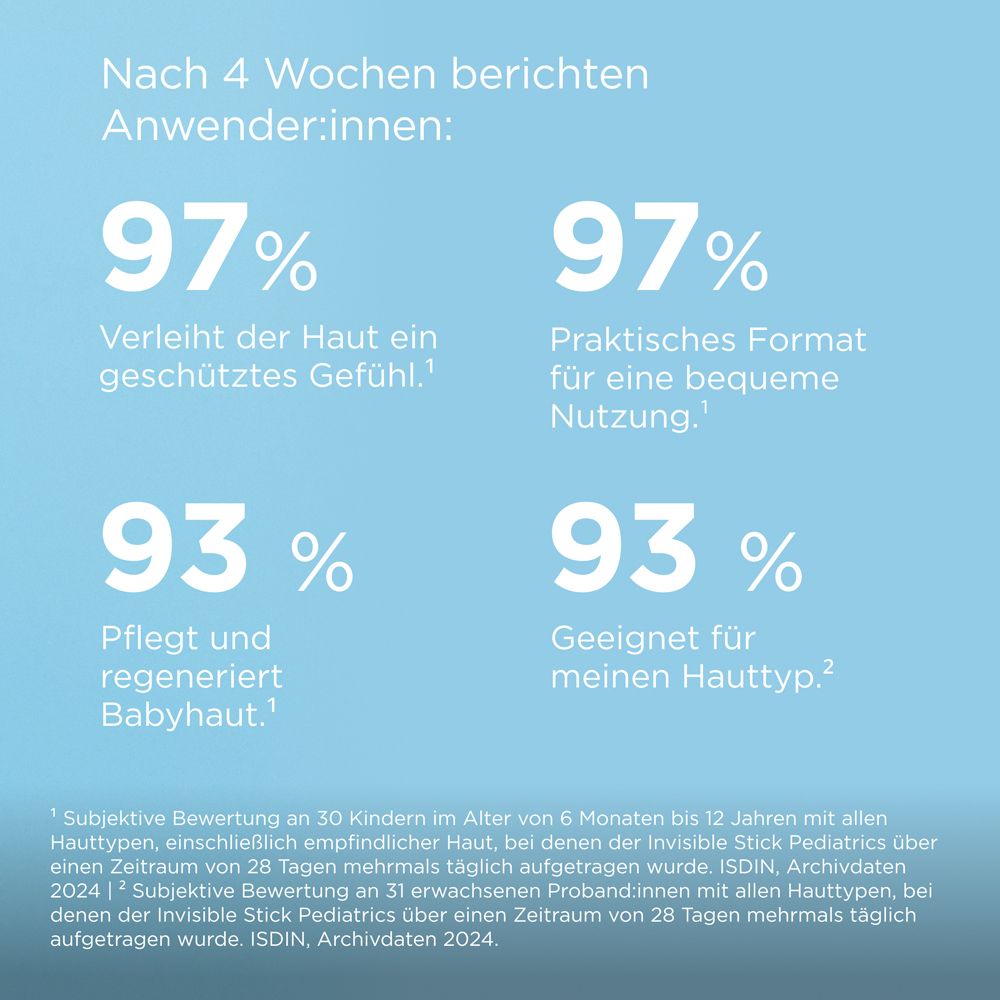 Text: 97% gibt ein geschütztes Gefühl. 97% praktisches Format. 93% pflegt Babyhaut. 93% für Hauttyp geeignet.