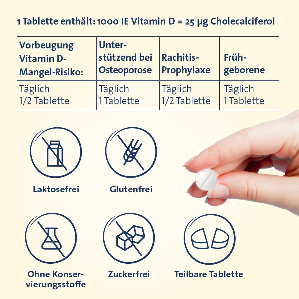 Tabelle mit Dosierungsempfehlungen. Text: „1 Tablette enthält: 1000 IE Vitamin D = 25 µg Cholecalciferol“.