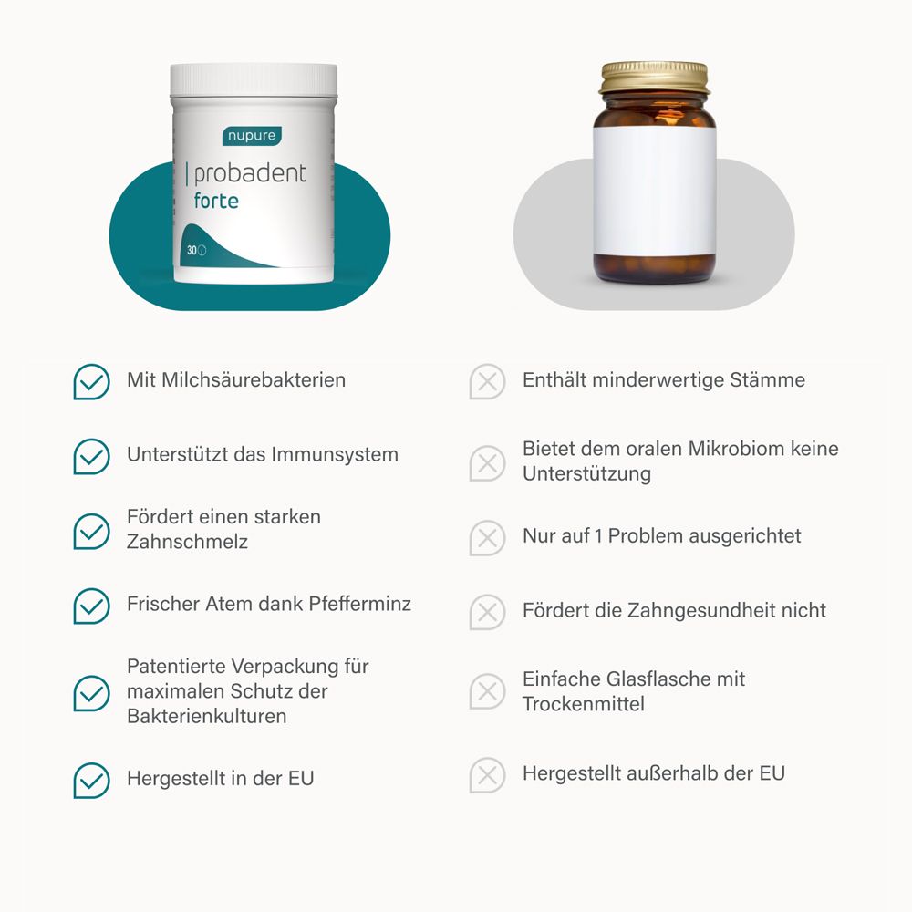 Vergleich: Dose nupure probadent forte vs. braune Flasche. Text: Vorteile.