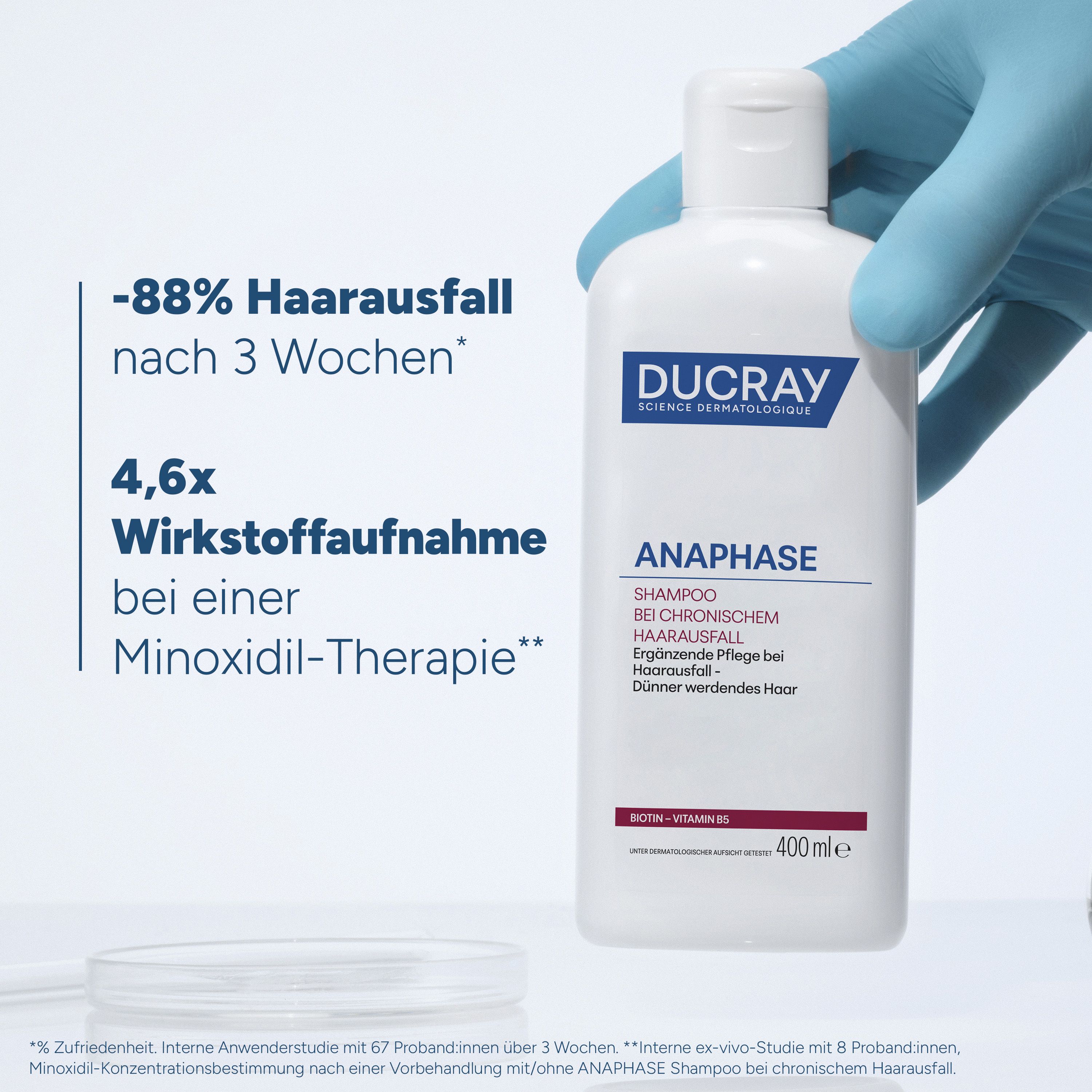 Shampoo-Flasche mit Text. Text: -88% Haarausfall nach 3 Wochen. 4,6x Wirkstoffaufnahme bei Minoxidil-Therapie.