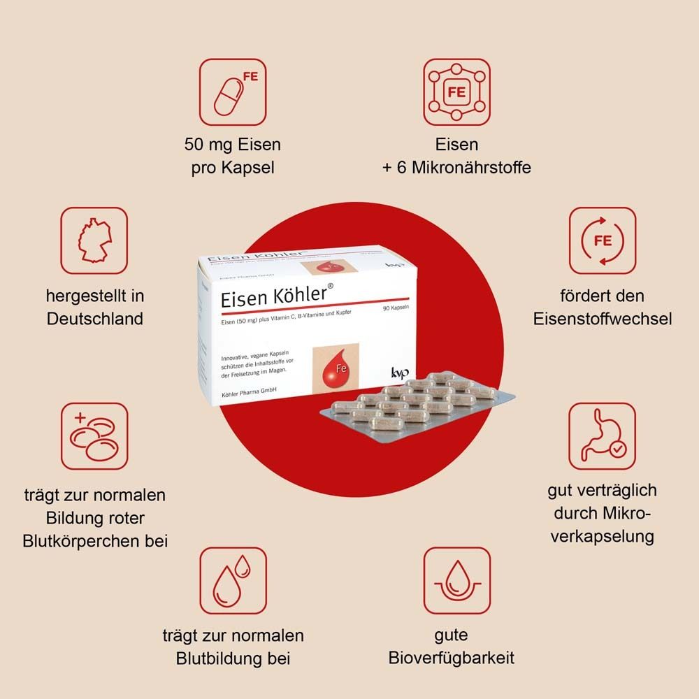 Produktabbildung mit Eisen Köhler® Packung und Kapseln. Zusätzliche Icons mit Informationen.