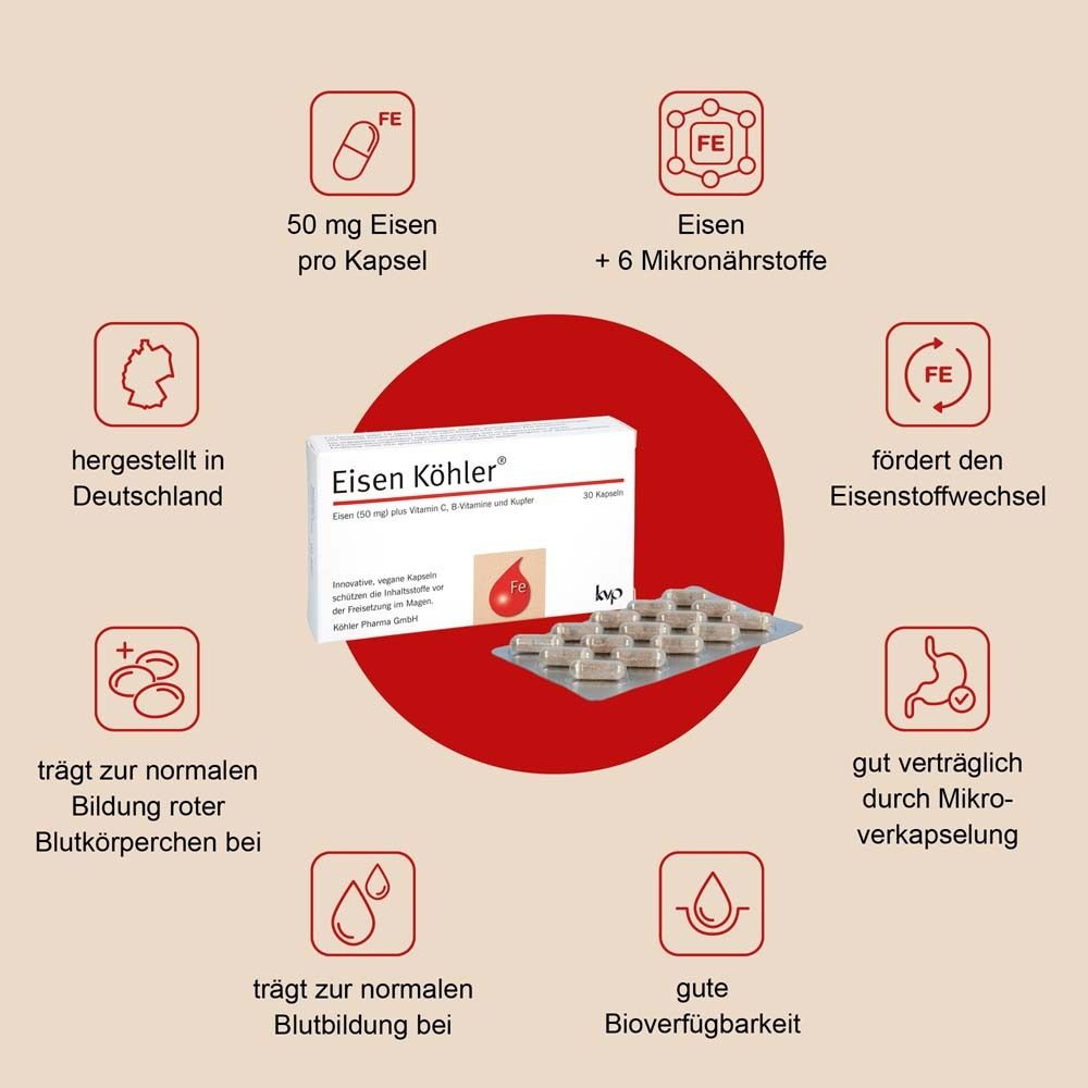 Grafik mit Eisen Köhler® Packung und Kapseln. Icons: 50 mg Eisen, 6 Mikronährstoffe, hergestellt in Deutschland.