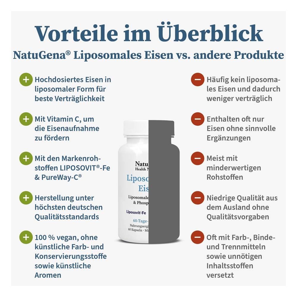 Liposomales Eisen