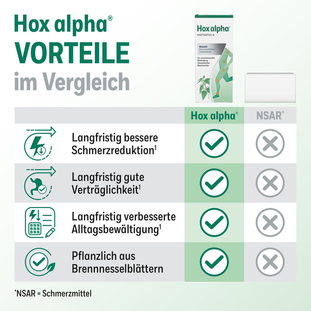 Vergleichstabelle: Hox alpha® vs. NSAR. Vorteile von Hox alpha®: Schmerzreduktion, Verträglichkeit, Alltag.