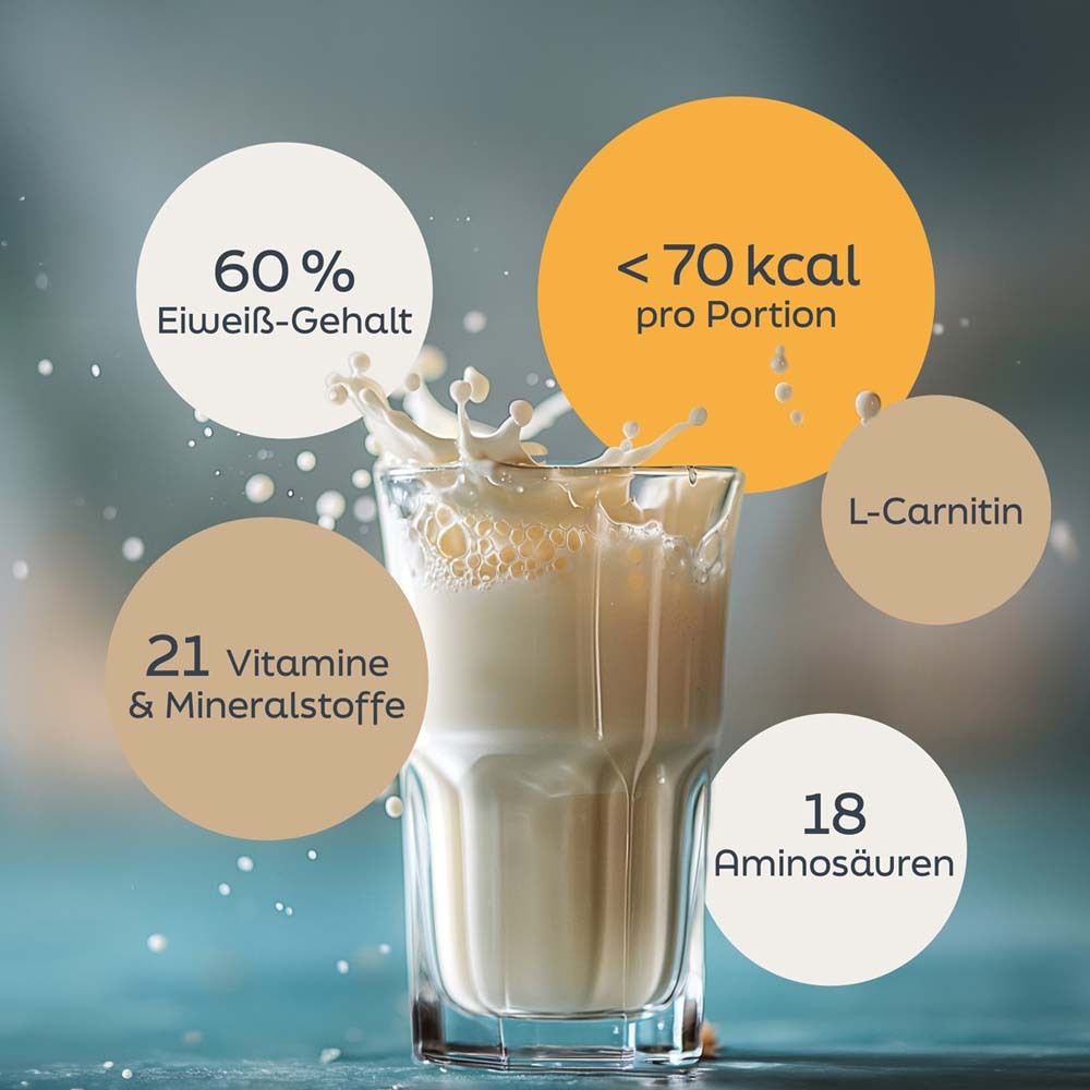 Glas mit Shake. Text: 60% Eiweiß-Gehalt, <70 kcal pro Portion, L-Carnitin, 21 Vitamine & Mineralstoffe, 18 Aminosäuren.