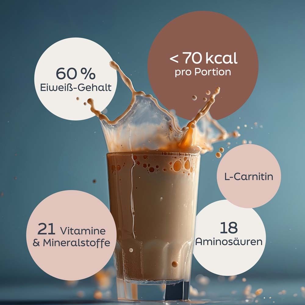 Glas mit Shake. Kreise mit Text: 60% Eiweiß, <70 kcal pro Portion, 21 Vitamine & Mineralstoffe.