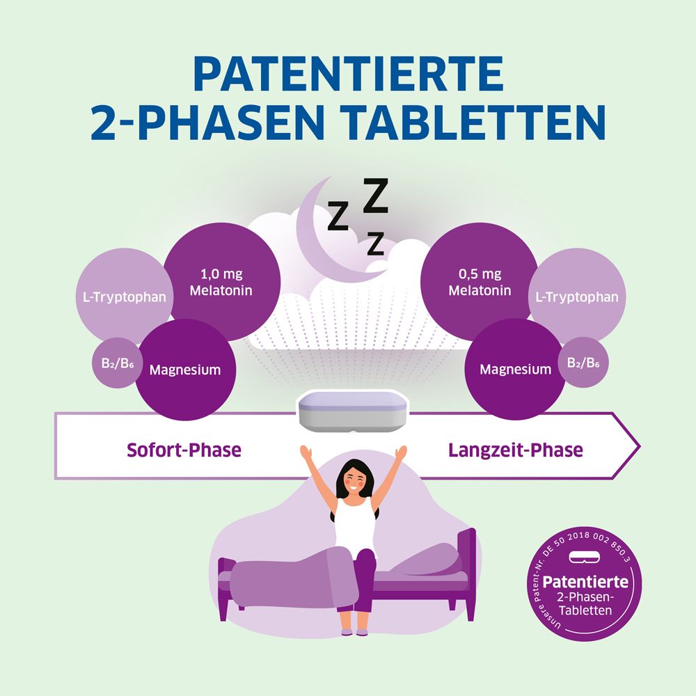 Magnesium-Diasporal pro DEPOT Schneller Einschlafen – Tabletten
