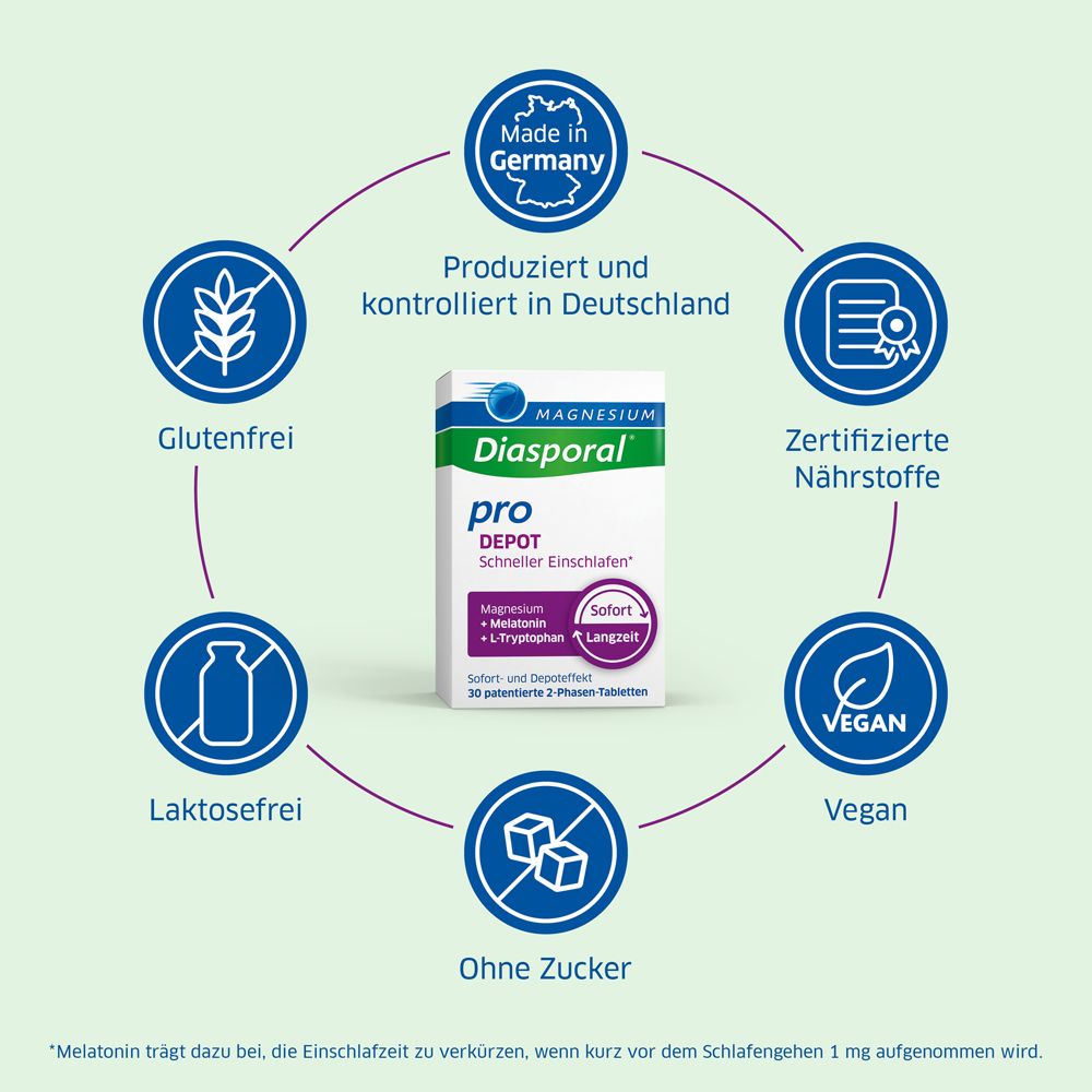 Magnesium-Diasporal pro DEPOT Schneller Einschlafen – Tabletten