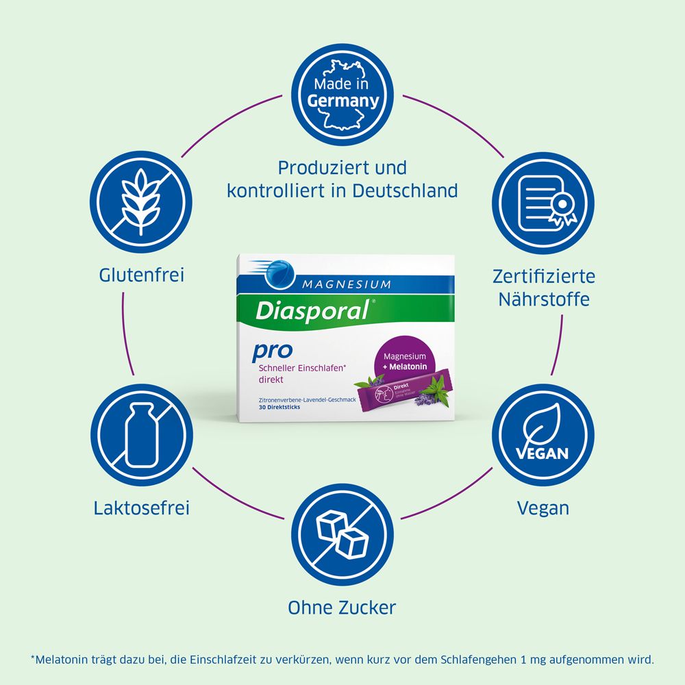 Produktverpackung mit Logos: Glutenfrei, Laktosefrei, Vegan, Ohne Zucker. Hergestellt in Deutschland.