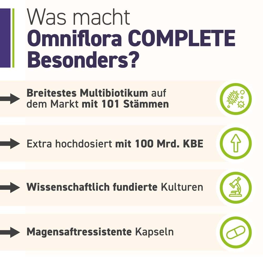Grafik mit Text: Was macht OMNIFLORA COMPLETE besonders? 101 Stämme, 100 Mrd. KBE, wissenschaftliche Kulturen, magensaftresistente Kapseln.