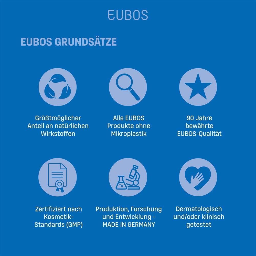EUBOS® Grundsätze. 6 Icons. Nachhaltigkeit, ohne Mikroplastik, Qualität, Zertifizierung, Forschung, dermatologisch.