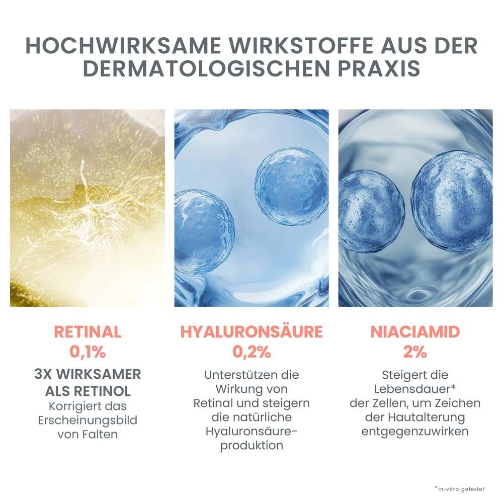 Drei Abbildungen von Inhaltsstoffen: Retinal 0,1%, Hyaluronsäure 0,2%, Niacinamid 2%.