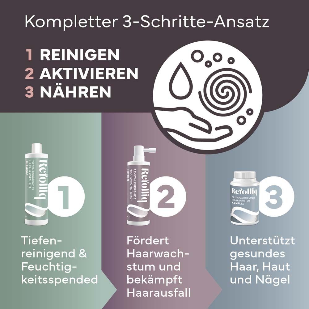 3-Schritte-Ansatz. 1: Reinigen. 2: Aktivieren. 3: Nähren. Produkte: Shampoo, Spray, Kapseln. Text über die Schritte.
