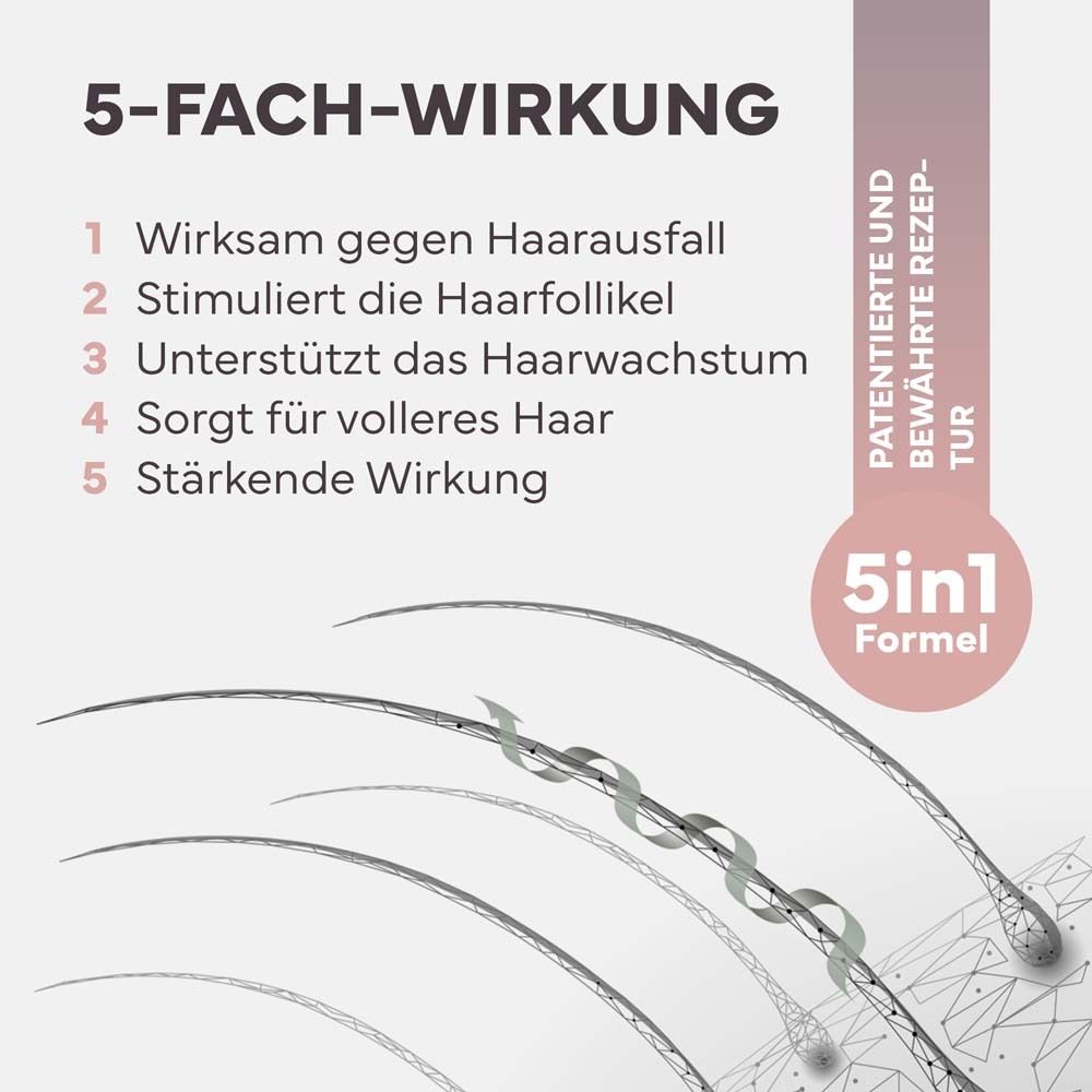 Grafik mit 5 Wirkungen. Text über Haarwuchs und Stärkung.