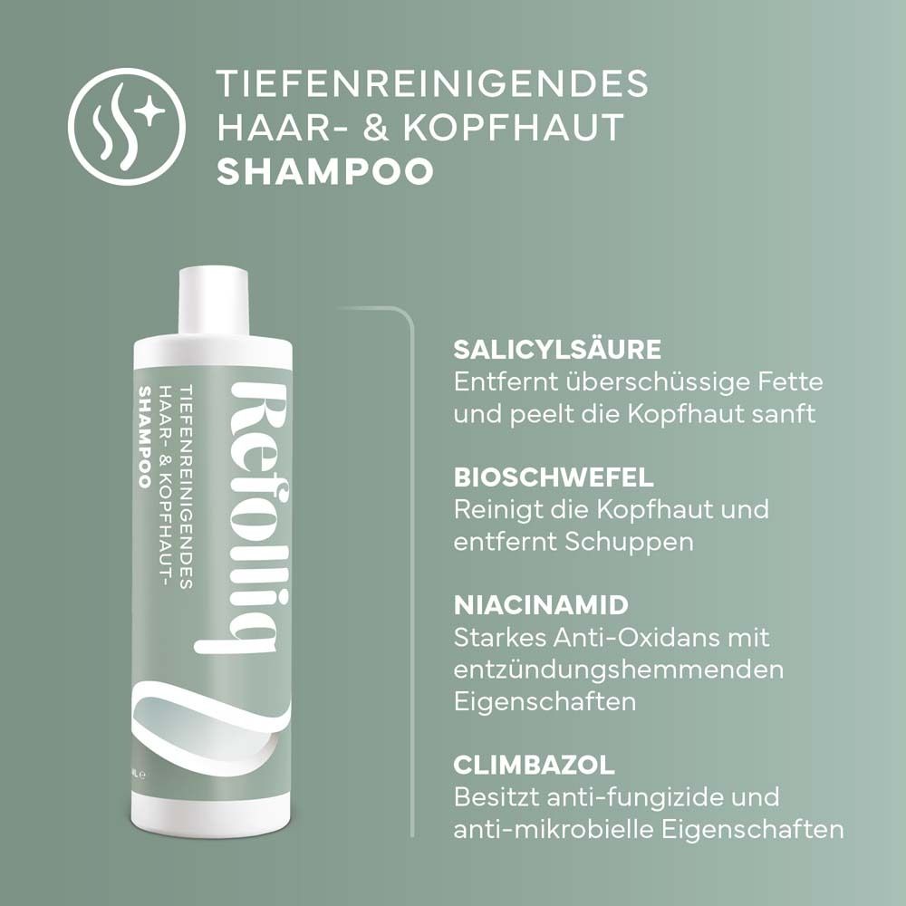 Flasche mit "Refolliq" und Text: Tiefenreinigendes Haar- & Kopfhaut-Shampoo. Inhaltsstoffe: Salicylsäure, Bioschwefel, Niacinamid, Climbazol.