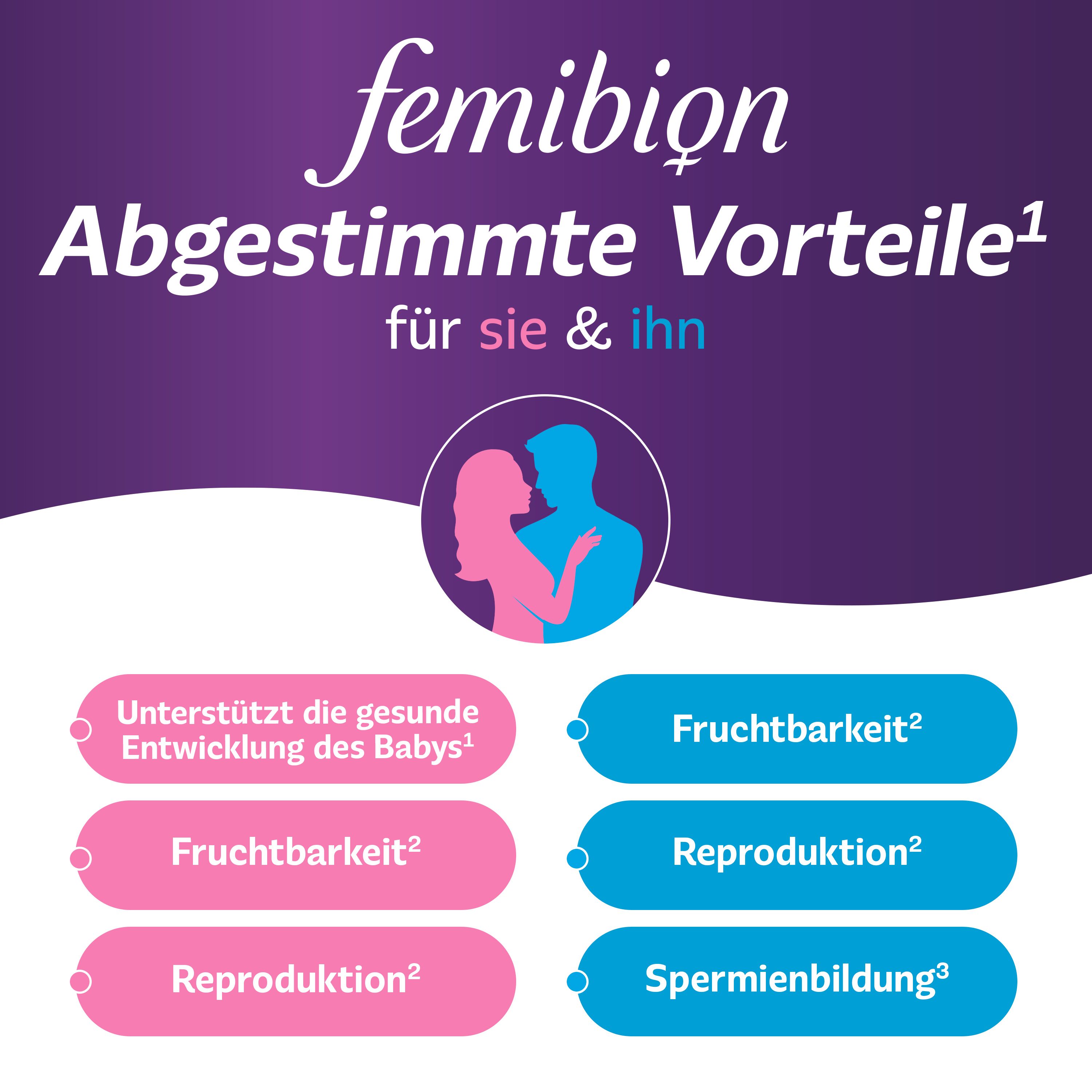 Femibion-Logo. Text: Abgestimmte Vorteile für sie & ihn. Illustration: Silhouette-Paar. Text: Fruchtbarkeit, Reproduktion, Spermienbildung.
