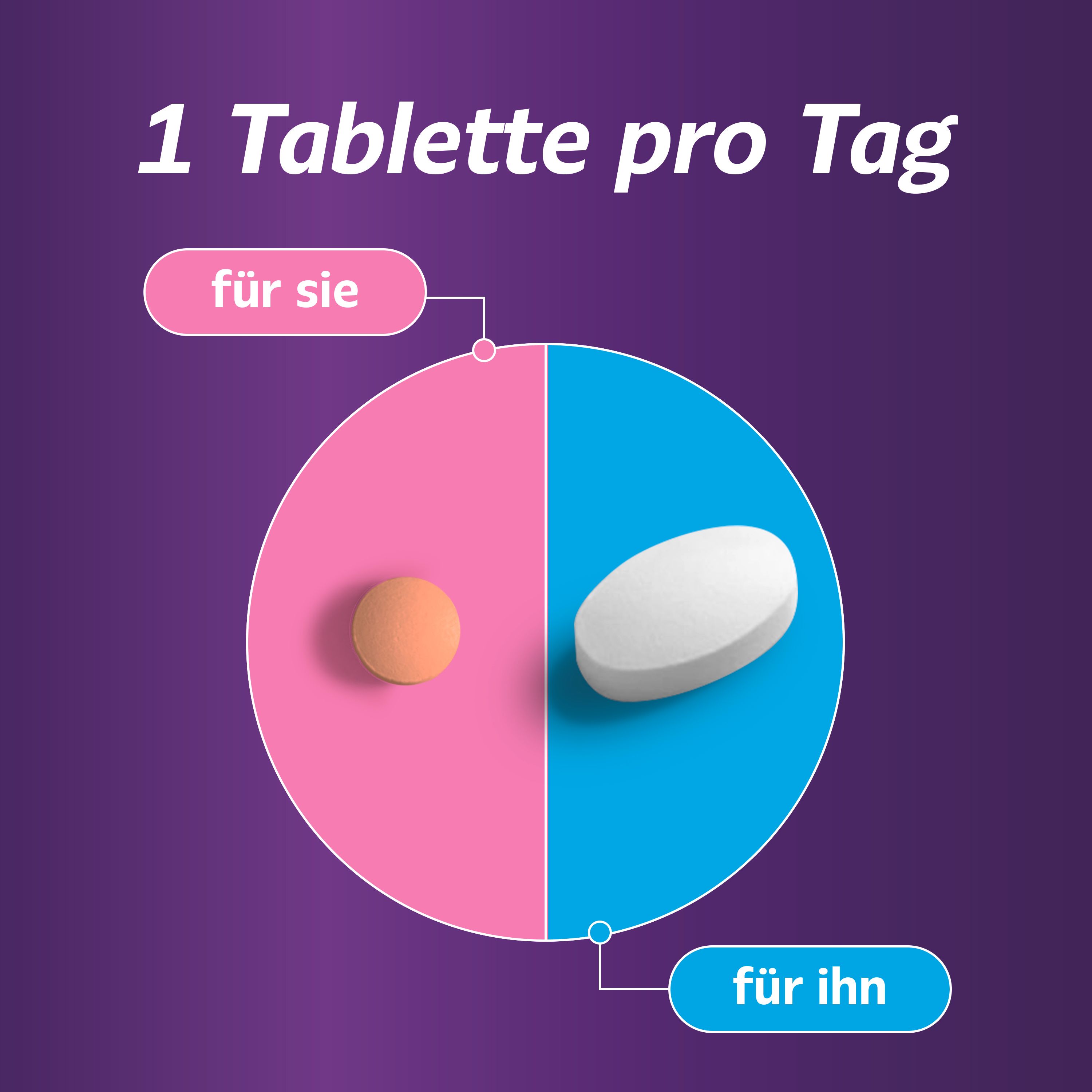 Kreisförmige Darstellung. Eine Tablette pro Tag. Orange Tablette für sie, weiße Tablette für ihn.