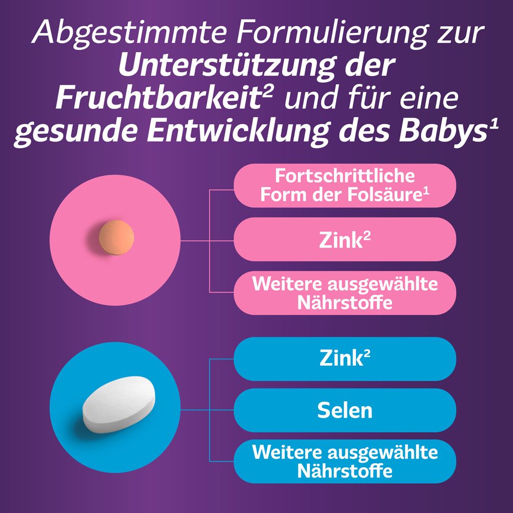 Grafik mit Informationen zu Femibion. Kreise und Tabletten mit Text: Zink, Folsäure Plus, Selen. Für Fruchtbarkeit und Entwicklung.