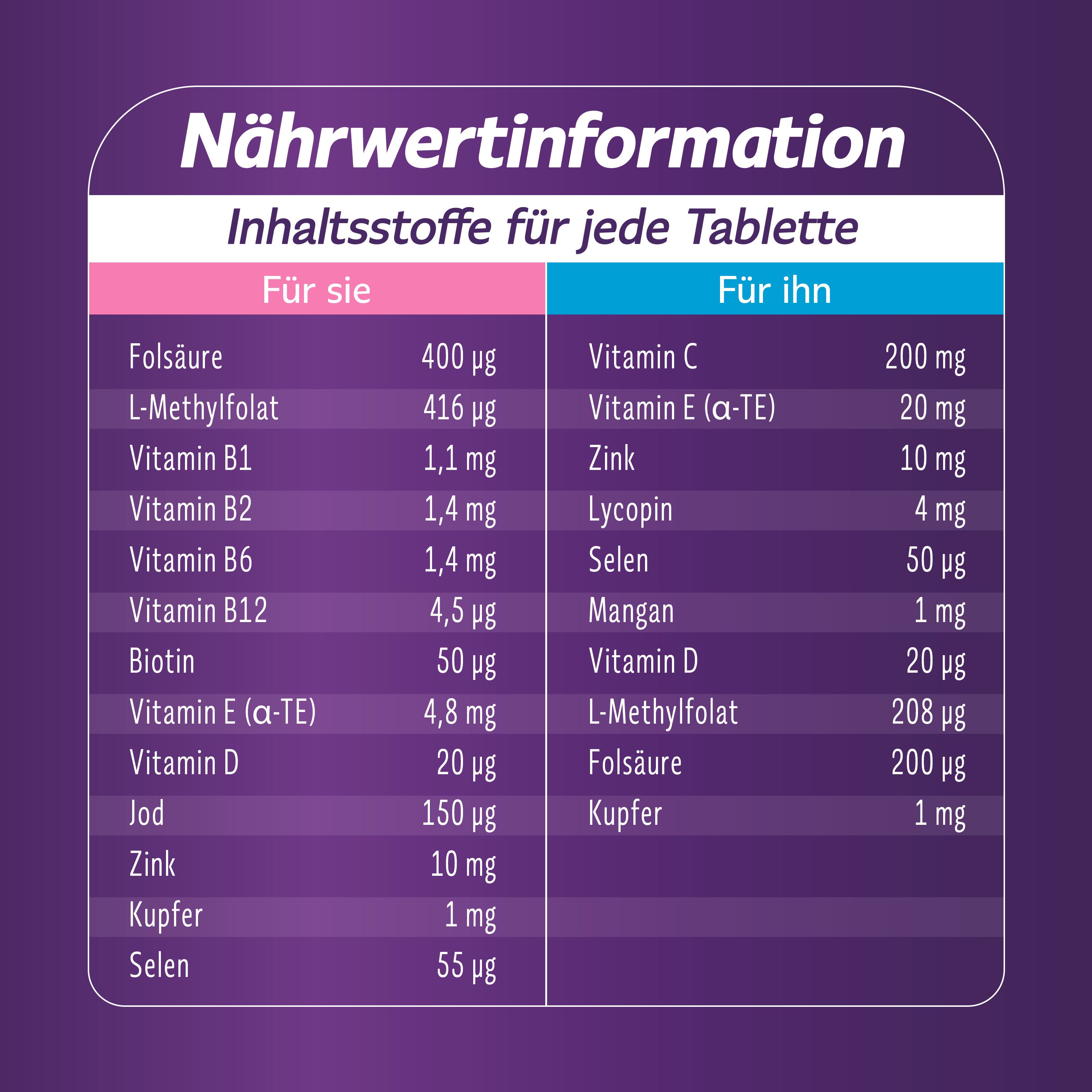 Nährwertinformationen. Tabelle mit Inhaltsstoffen für sie und ihn. Folsäure, Vitamine, Mineralstoffe.