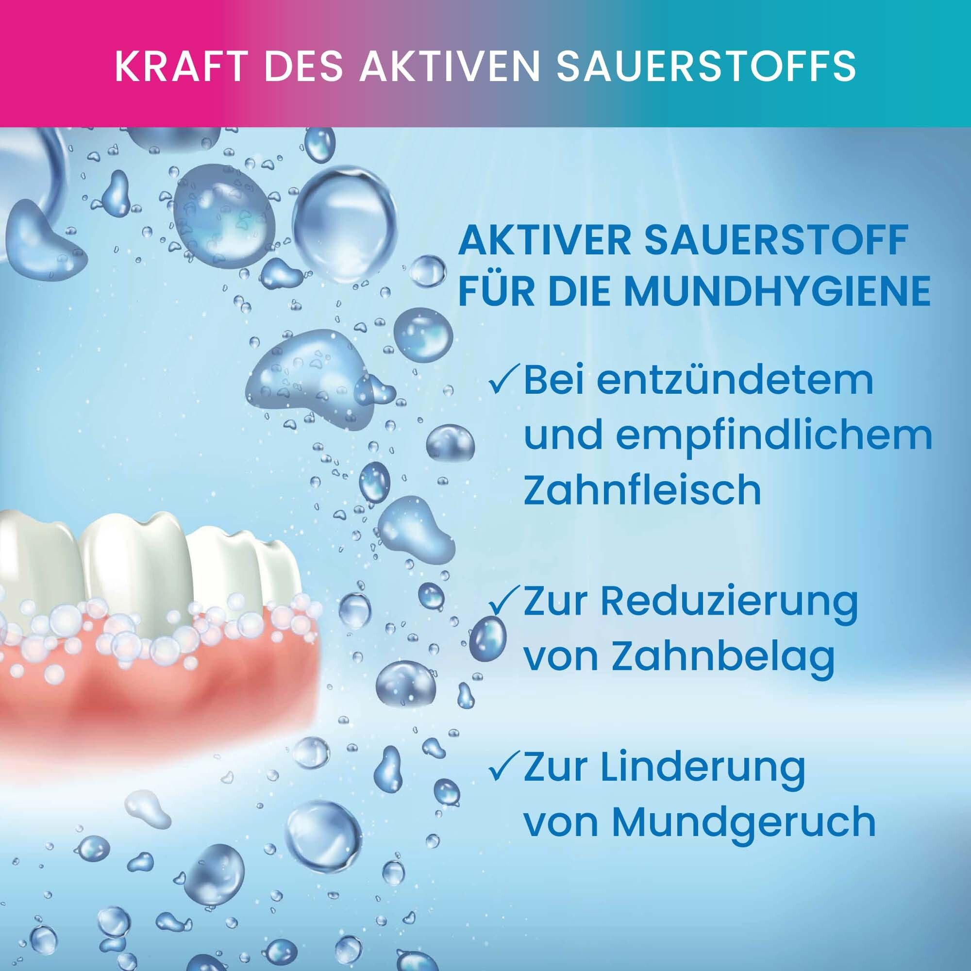 Zahnmodell mit aktiven Sauerstoffblasen. Text: Aktiver Sauerstoff für die Mundhygiene. Bei entzündetem Zahnfleisch, Zahnplaque, Mundgeruch.