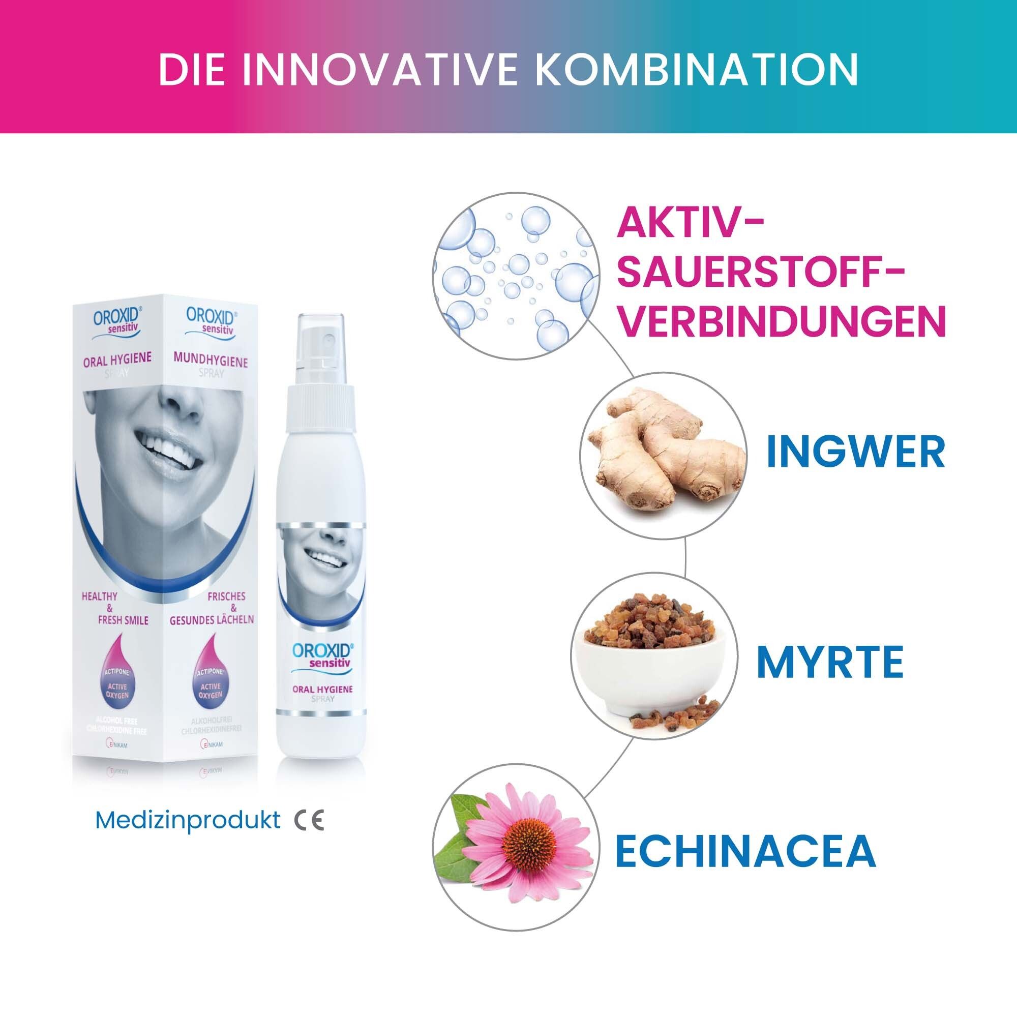 Oroxid Sensitiv Mundspray und Zutaten. Ingwer, Myrte, Echinacea. Medizinprodukt.