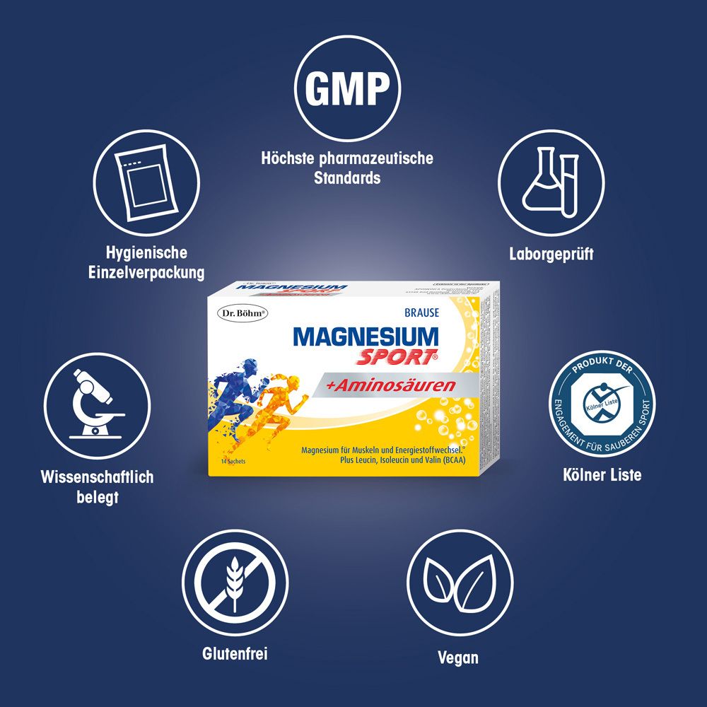 Grafik mit Logos und Text. Produkt: "Magnesium Sport + Aminosäuren". Logo: Dr. Böhm. Zeichen für GMP, vegan, glutenfrei.