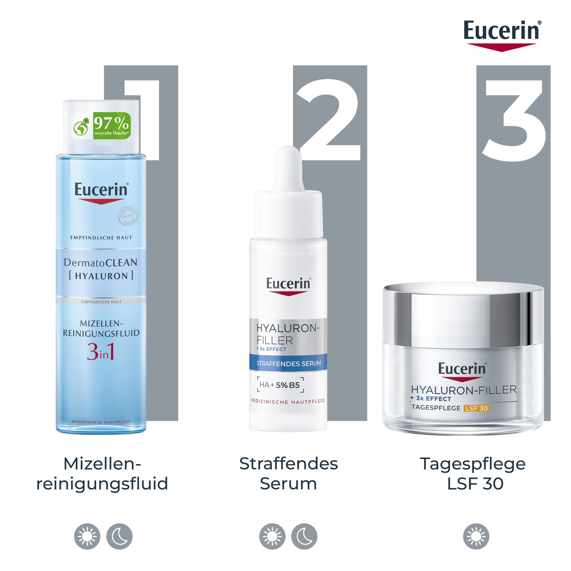 Drei Eucerin Produkte. Mizellen-Reinigungfluid, Hyaluron-Filler Serum, Tagespflege LSF 30. Eucerin Logo.