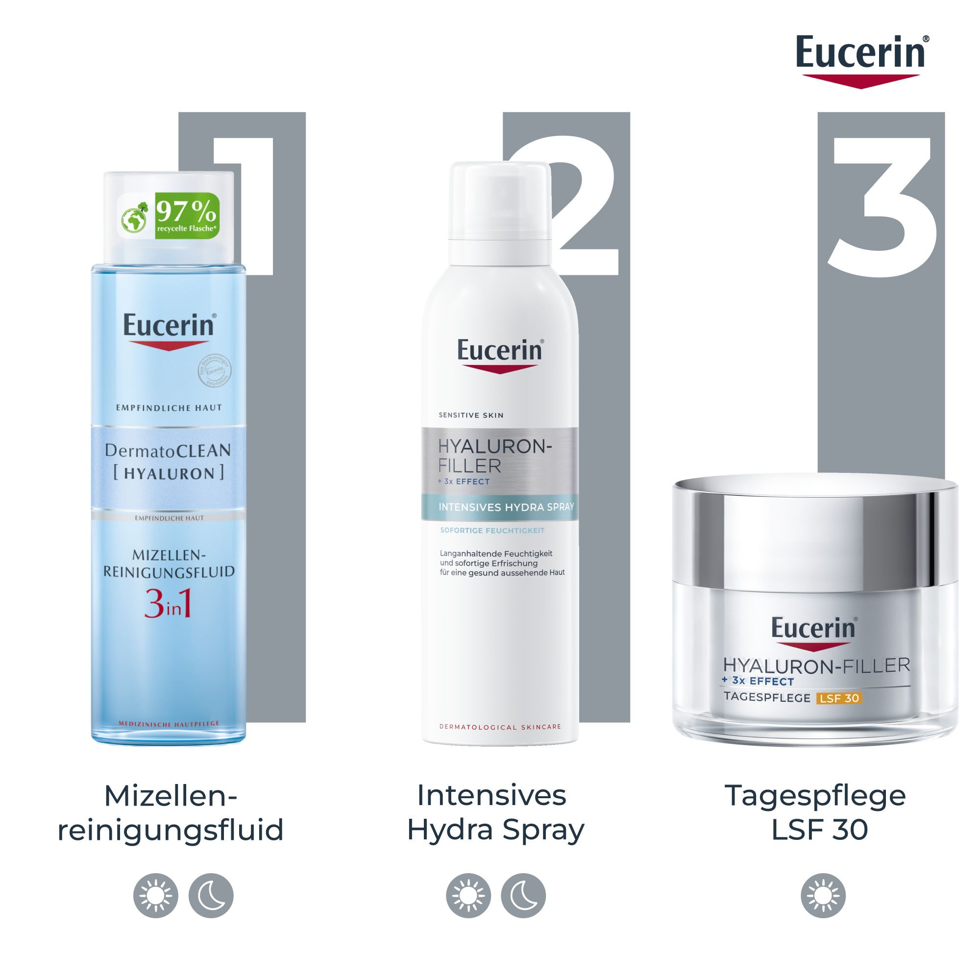 Drei Eucerin Produkte: Mizellen-Reinigungslösung, Hyaluron-Filler Hydra Spray, Tagespflege LSF 30. Eucerin Logo.