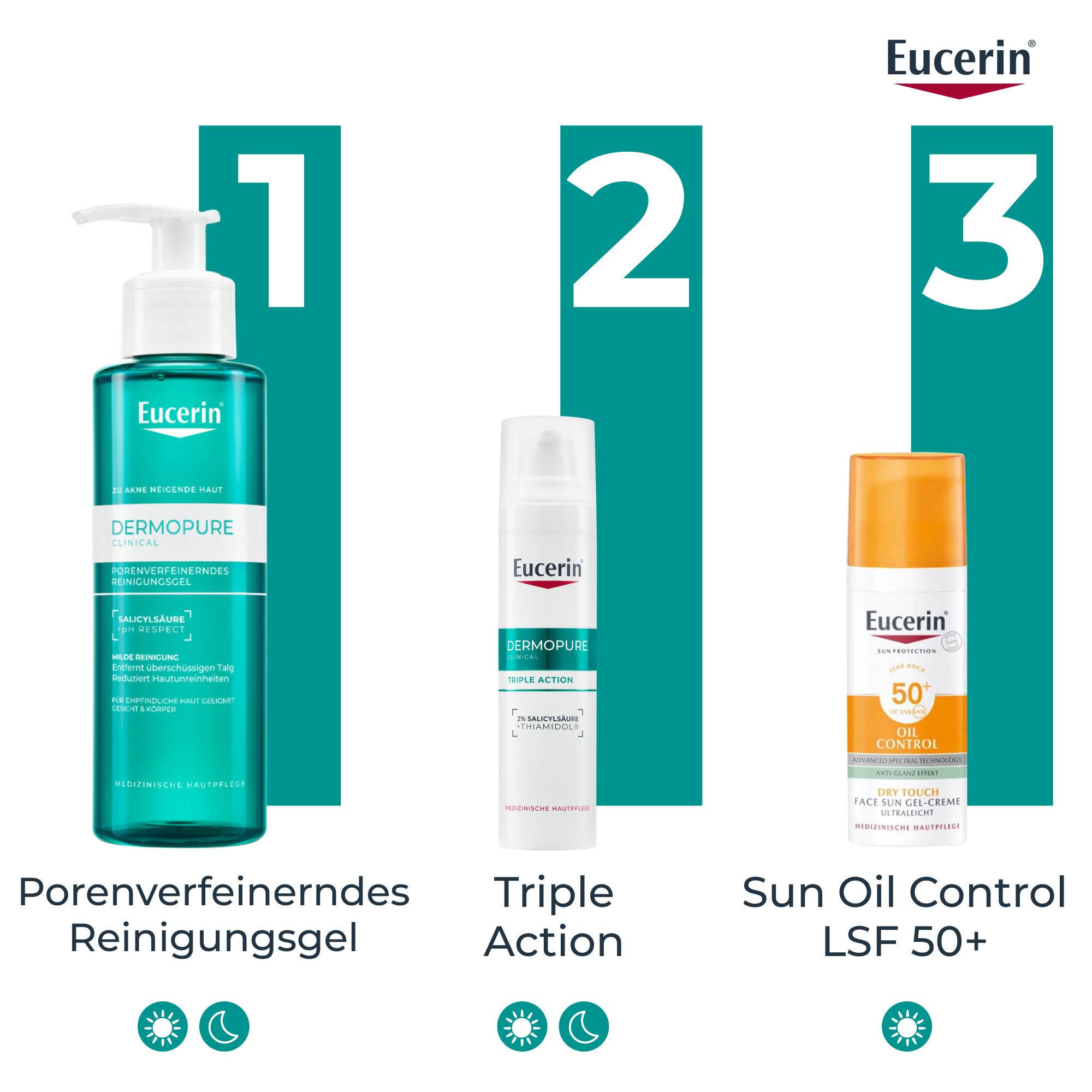 Drei Produkte nebeneinander. 1: Reinigungsgel. 2: Triple Action. 3: Sun Oil Control LSF 50+. Eucerin-Logo.