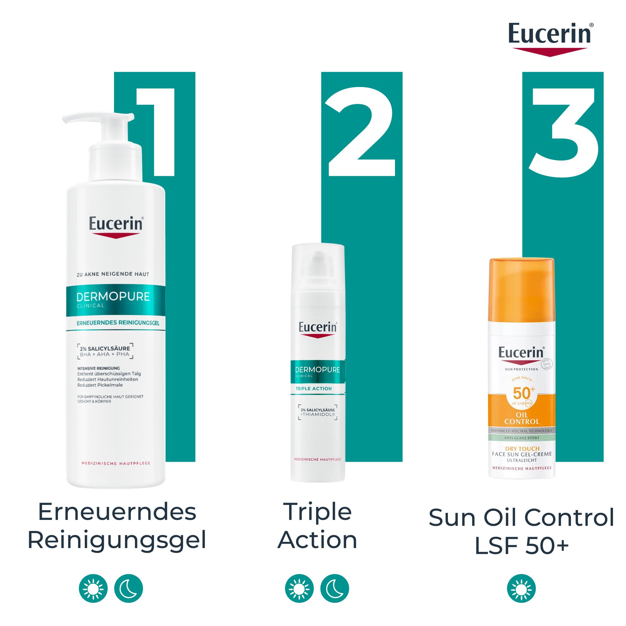 Drei Produkte: Eucerin DERMOPURE CLINICAL Reinigungsgel, Triple Action, Sun Oil Control LSF 50+. Nacht- und Tagessymbole.