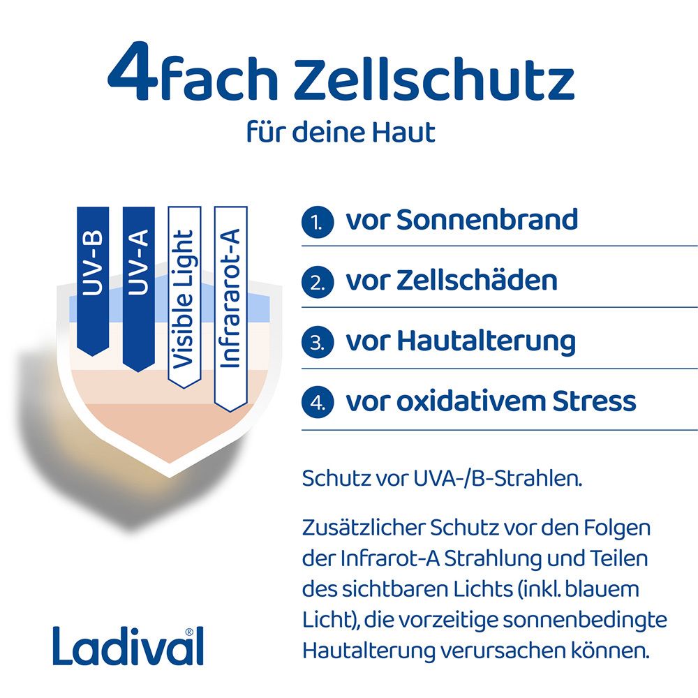 Grafik: 4fach Zellschutz für deine Haut. Schutz vor UV-A/-B-Strahlen, Infrarot-A und sichtbarem Licht. Ladival® Logo.